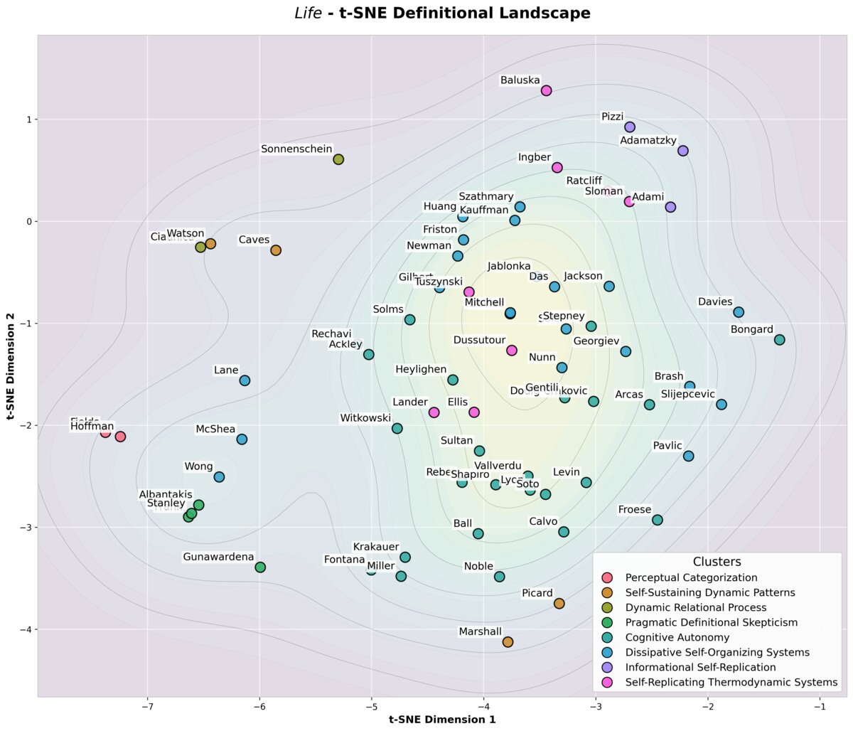 t-SNE projection mapping 68 expert definitions of life into a shared conceptual space